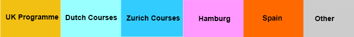 Key For Courses 22 